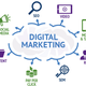 Illustration for article titled Digital Marketing Training Institute in Delhi